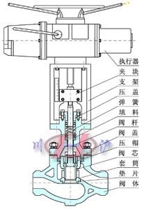 KHCB平衡籠式調節閥 內部剖面圖