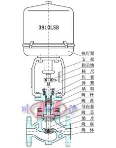 KHLC小口徑籠式調節閥 內部剖面圖
