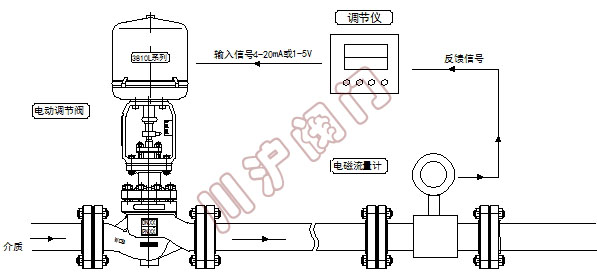電動流量控制系統 原理圖