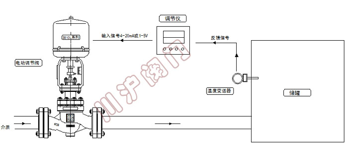 電動溫度控制系統 原理圖