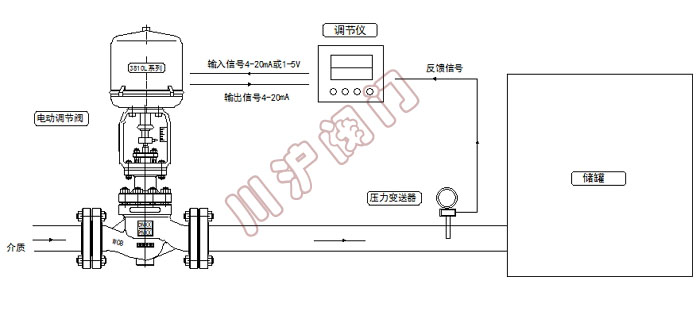 電動壓力控制系統 原理圖