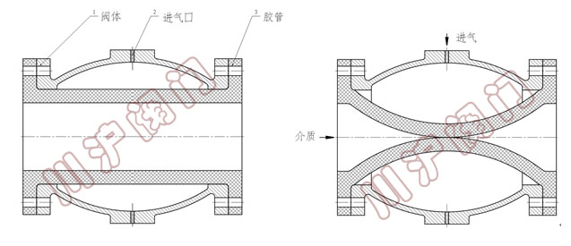 氣動鑄鐵管夾閥 結構示意圖
