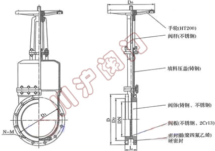 APZ73暗桿刀型閘閥 結構圖