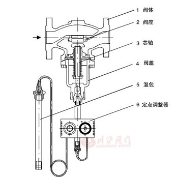 V230T01加熱用自力式溫度調節閥