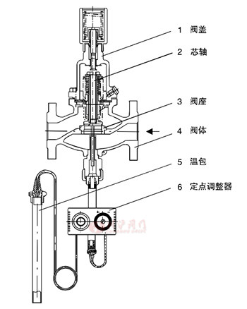 V230T02冷卻用自力式溫度調節閥